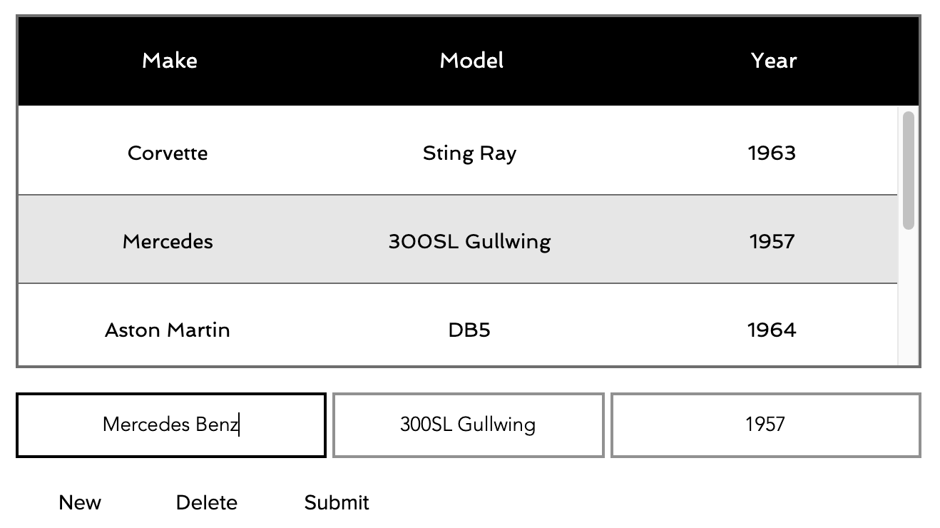 Dataset example