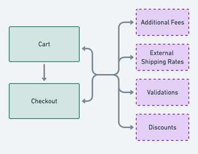 Customization Service Plugins