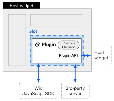plugin-architecture