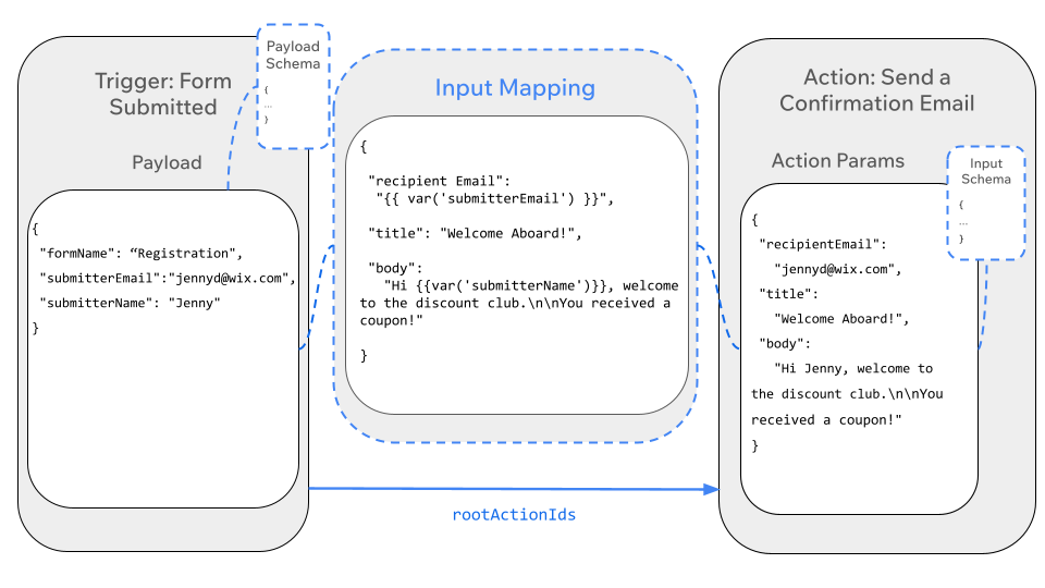 Basic automation with input mapping